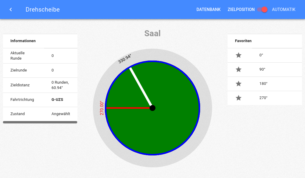 Industrial Control Technology